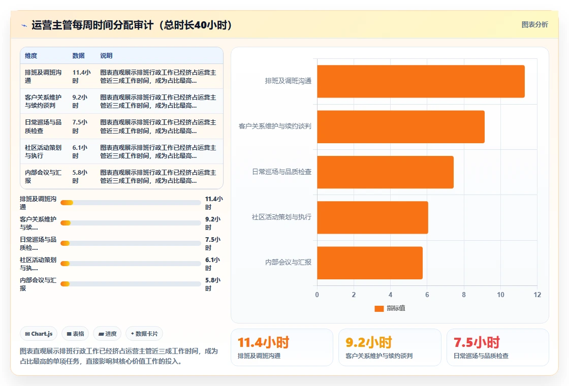 共享办公空间AI人事系统管理社区经理工作排班