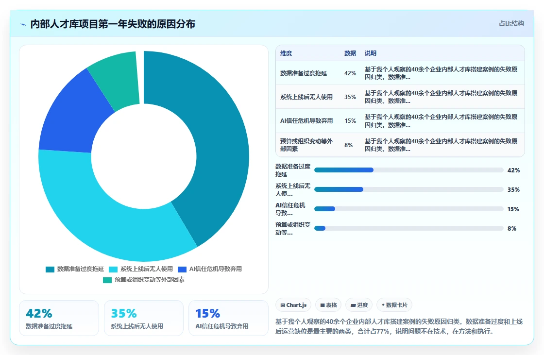 如何利用AI人事系统搭建内部人才库