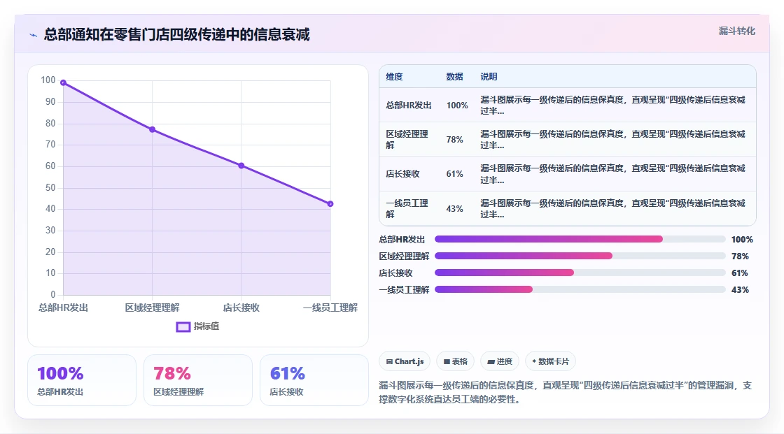 数字化人事系统应对零售门店高频流动对策