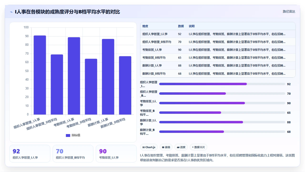 人事系统排行榜：根据需求分级推荐