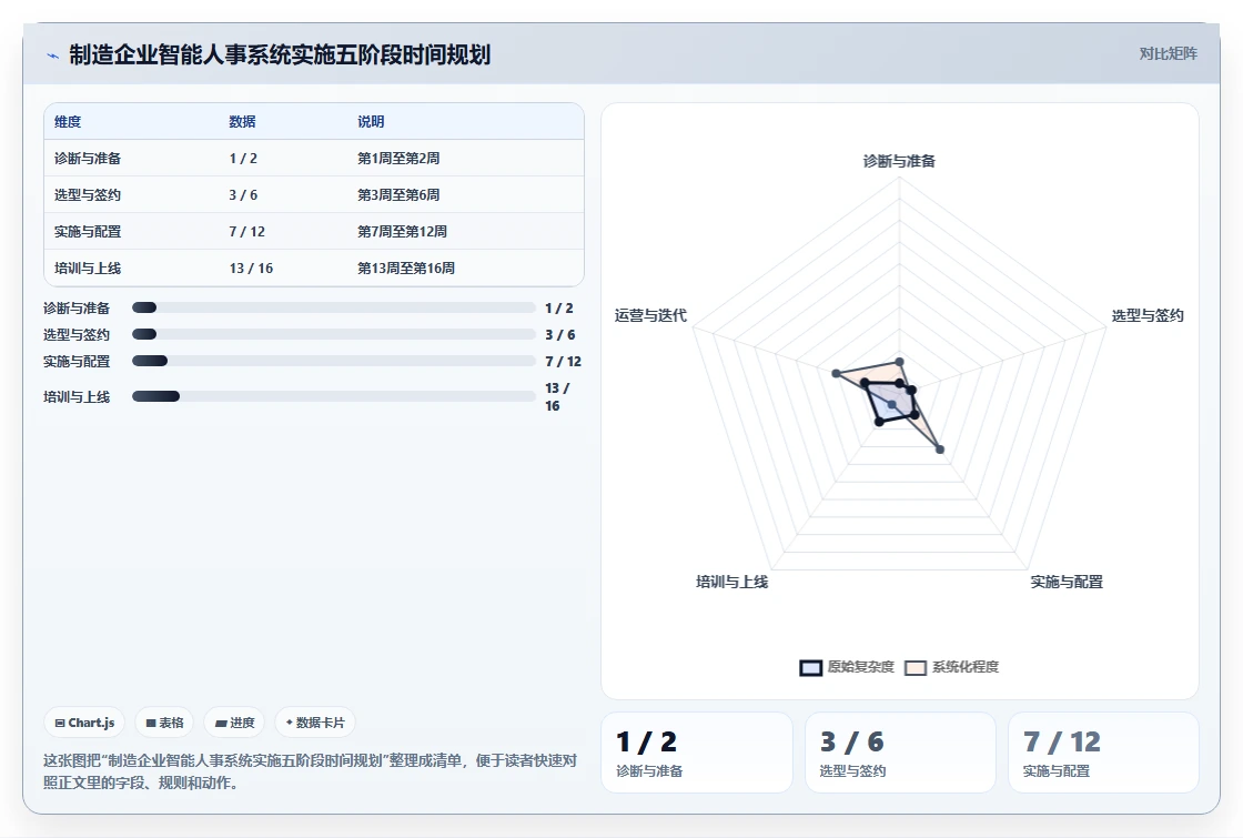 智能人事系统助力制造业数字化转型