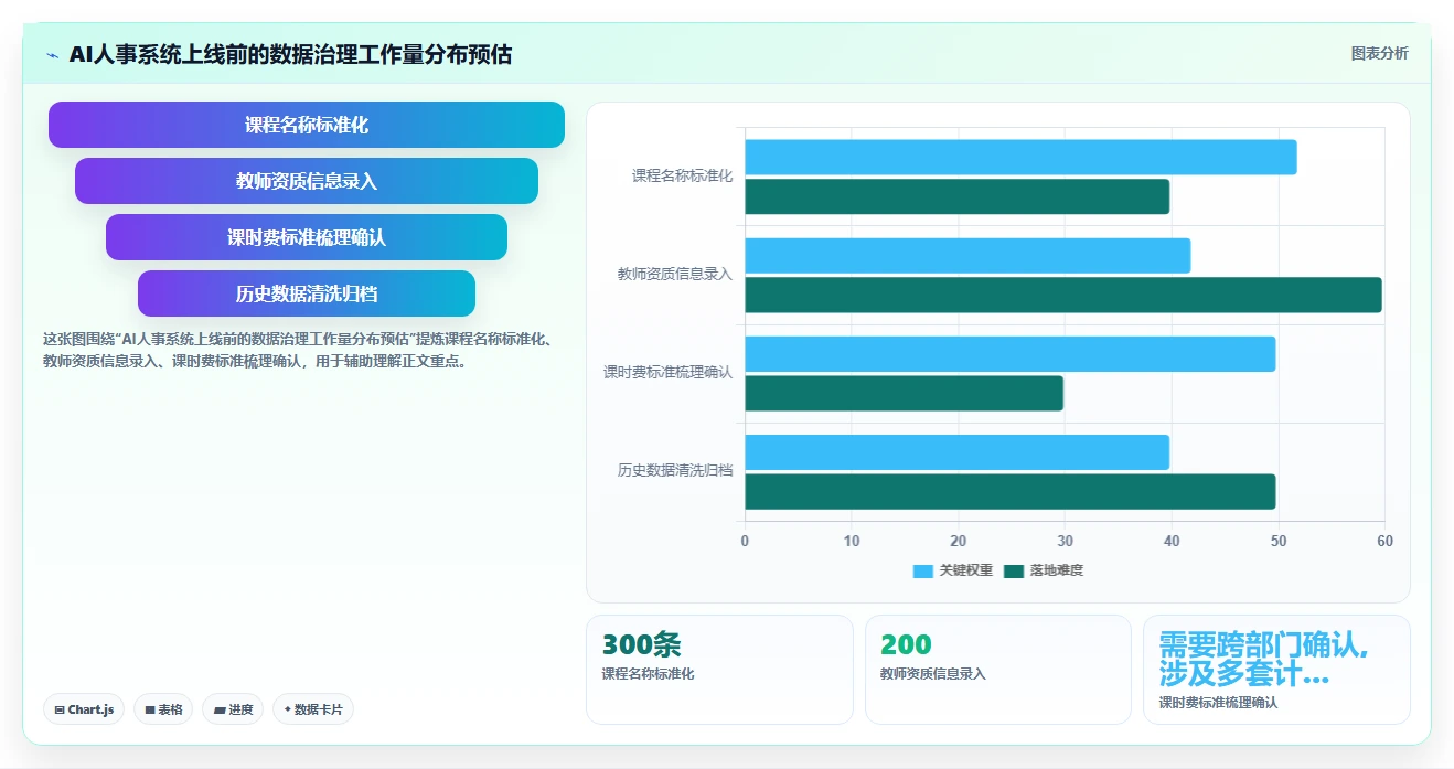 教育行业AI人事系统兼职教师管理