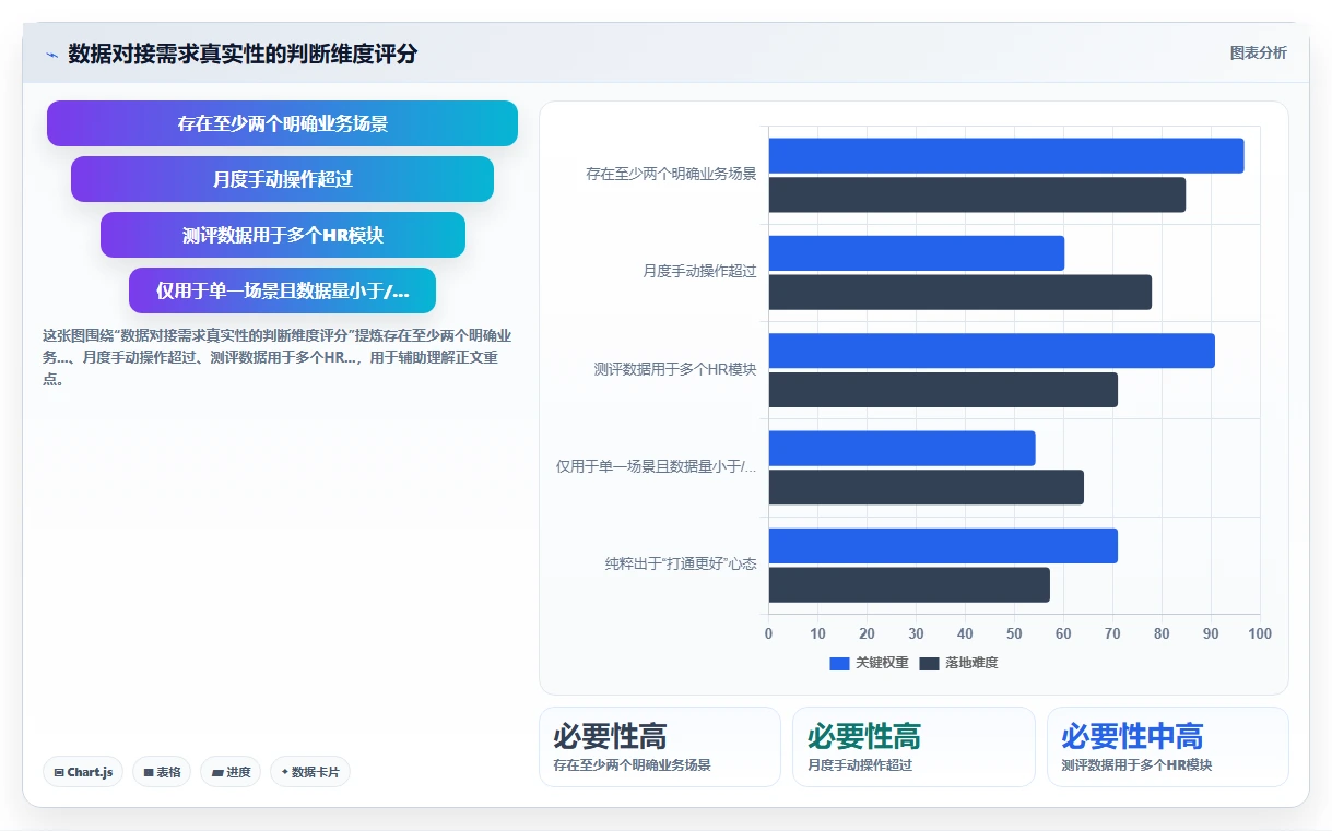 数字化人事系统与人才测评系统数据互传应用