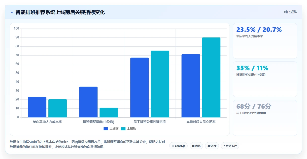 数字化人事系统如何实现数据驱动决策