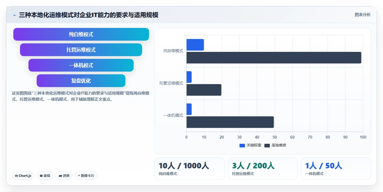 AI人事系统本地化部署与传统方式的区别
