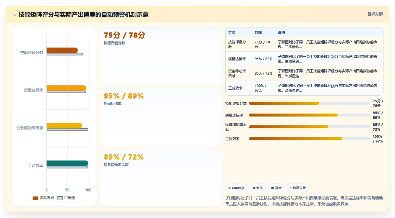 高端制造企业数字化人事系统技能矩阵与排班关联
