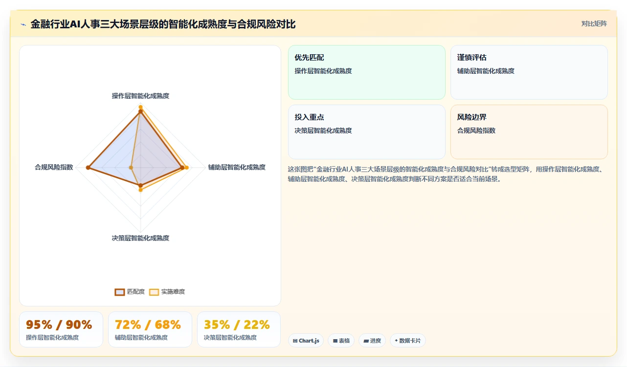 AI人事系统在金融行业的实践经验