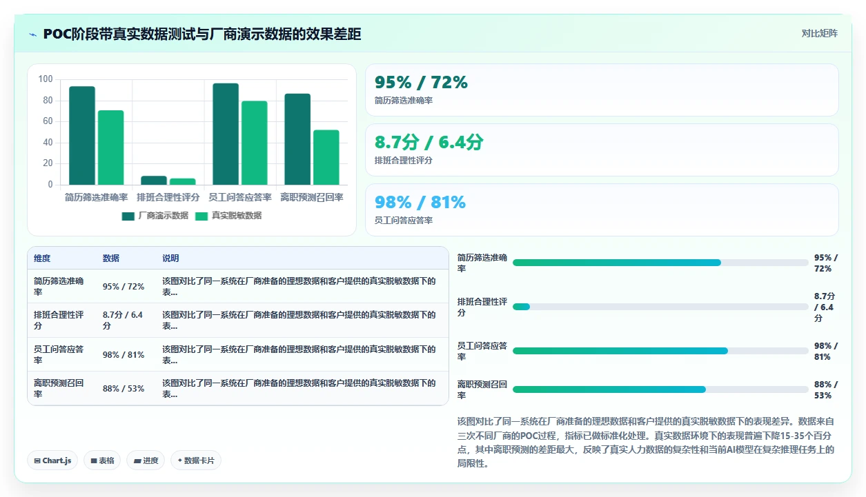 AI人力资源系统