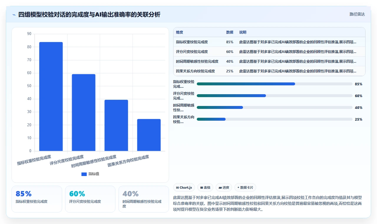 AI绩效专员优化SaaS部署