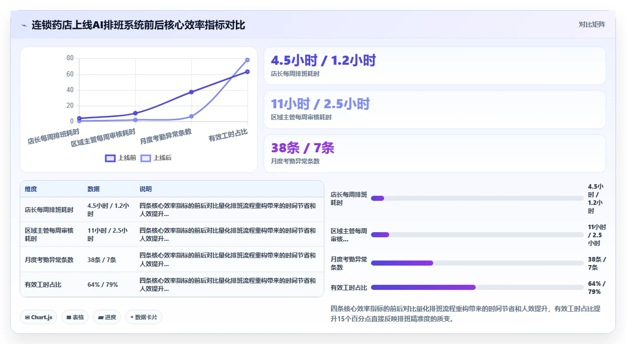 如何用AI人事系统解决多门店排班难题