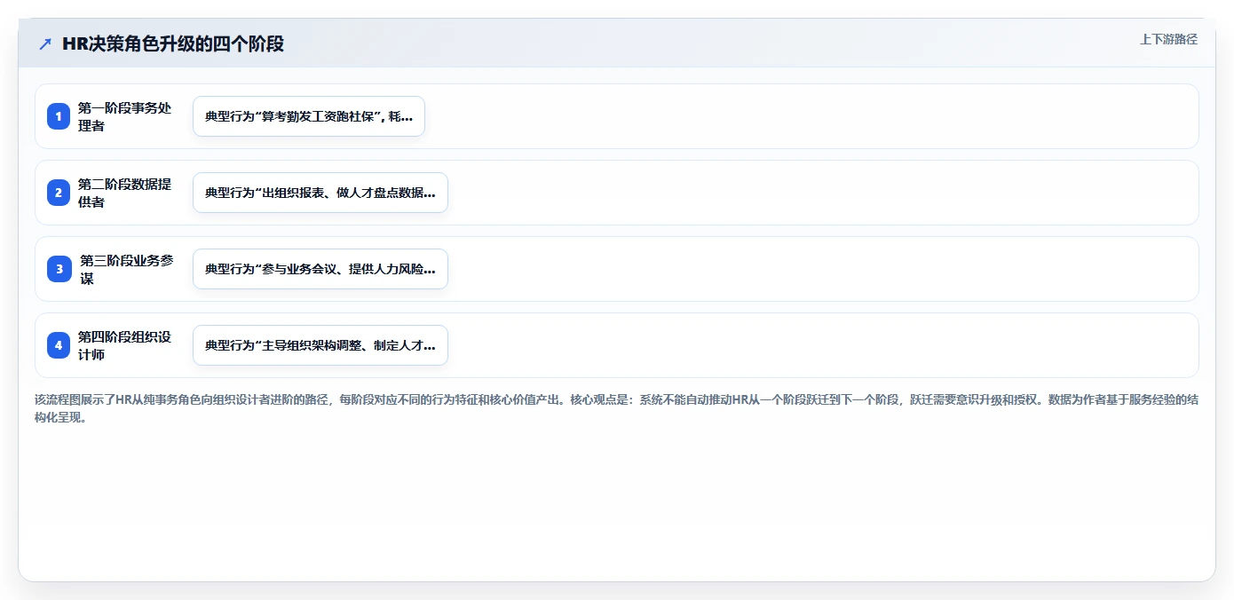 AI人事系统打造敏捷组织的关键