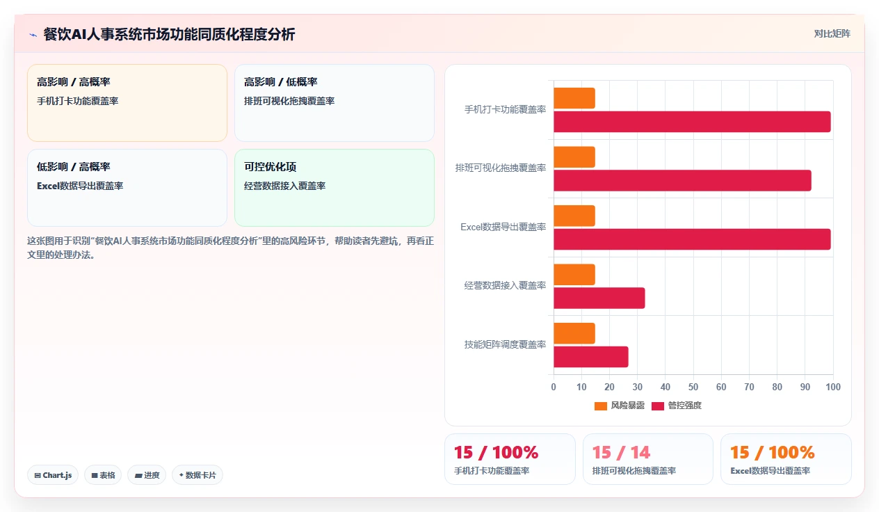 AI人事系统在餐饮行业的落地案例