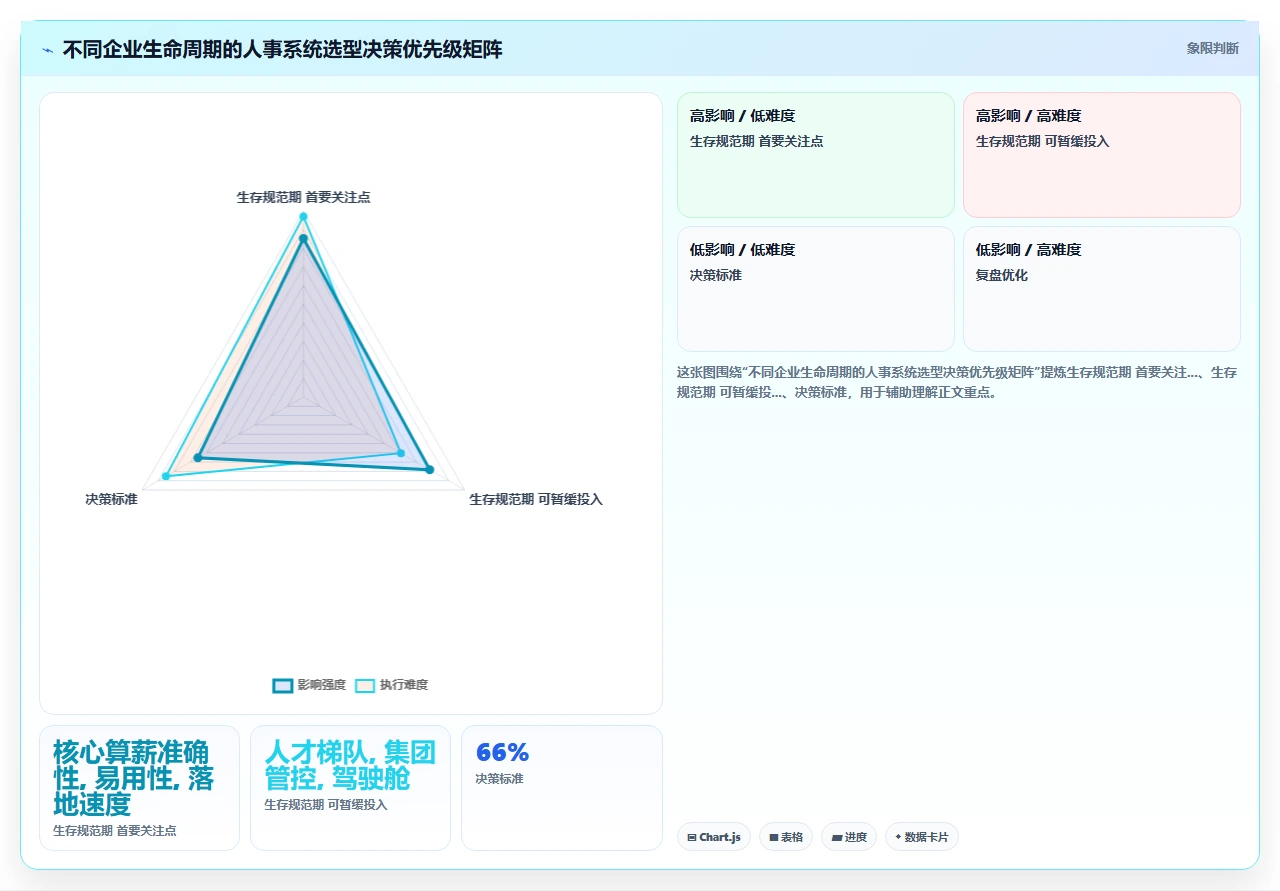 人事系统排行榜:我们真实测了20款