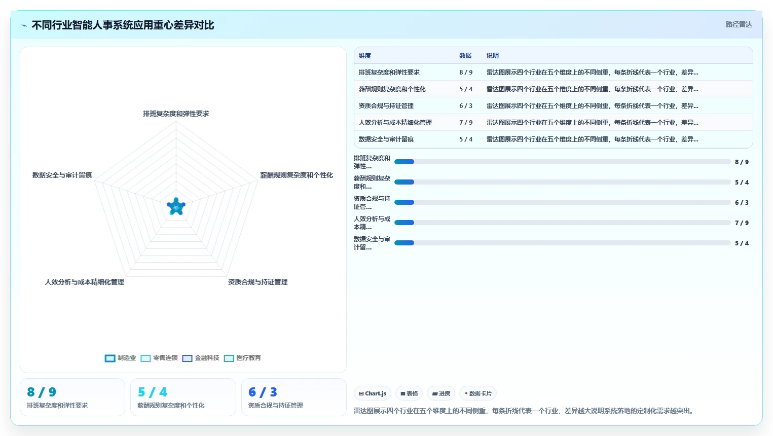 集团公司智能人事系统应用场景