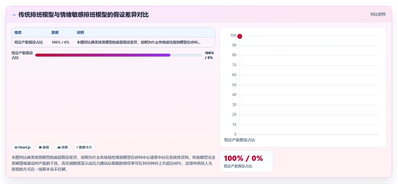 呼叫中心AI人事系统情绪监测与排班调节