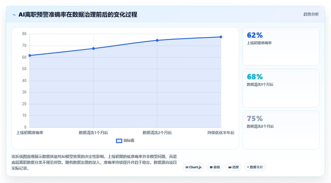 为集团型企业定制的AI人力资源系统方案指南