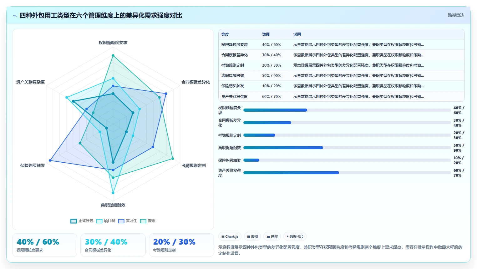 外包员工入离职AI人事系统批量操作指南