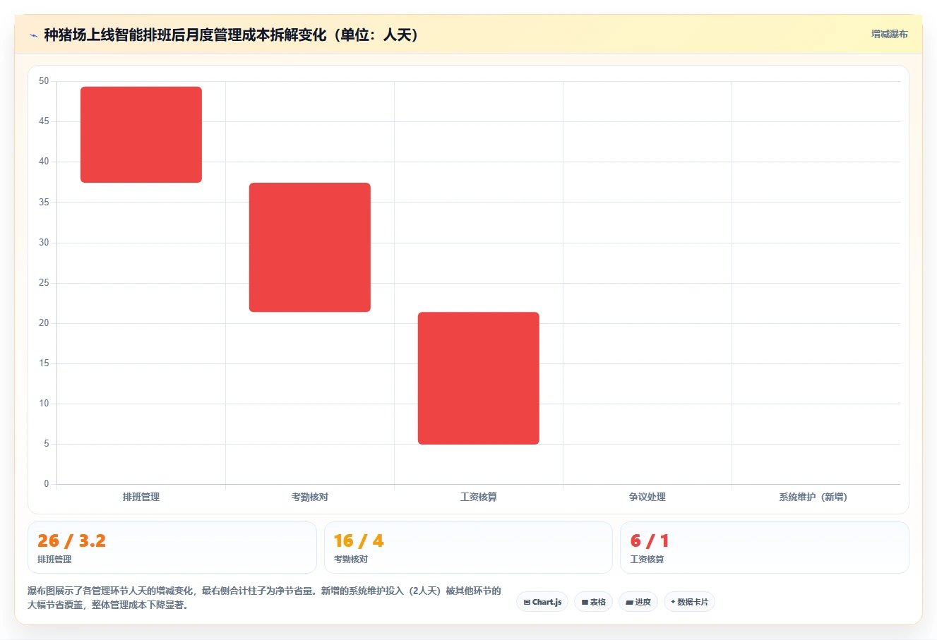 农业养殖数字化人事系统农场用工智能排班