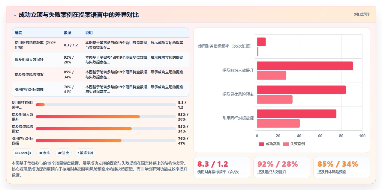 如何说服管理层采购AI人事系统