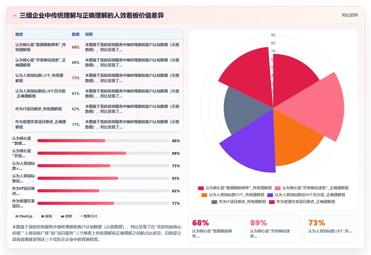 破解人效分析滞后难题的AI人事系统实时看板