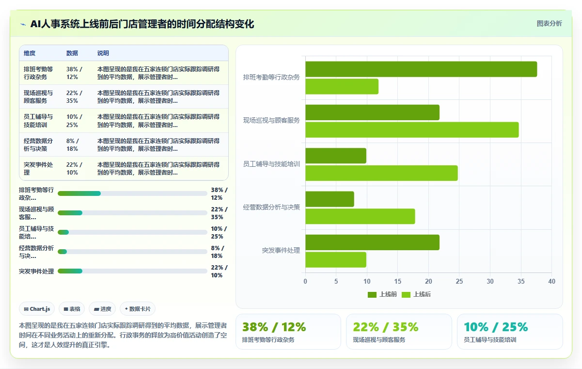 AI人事系统助力服务业数字化转型