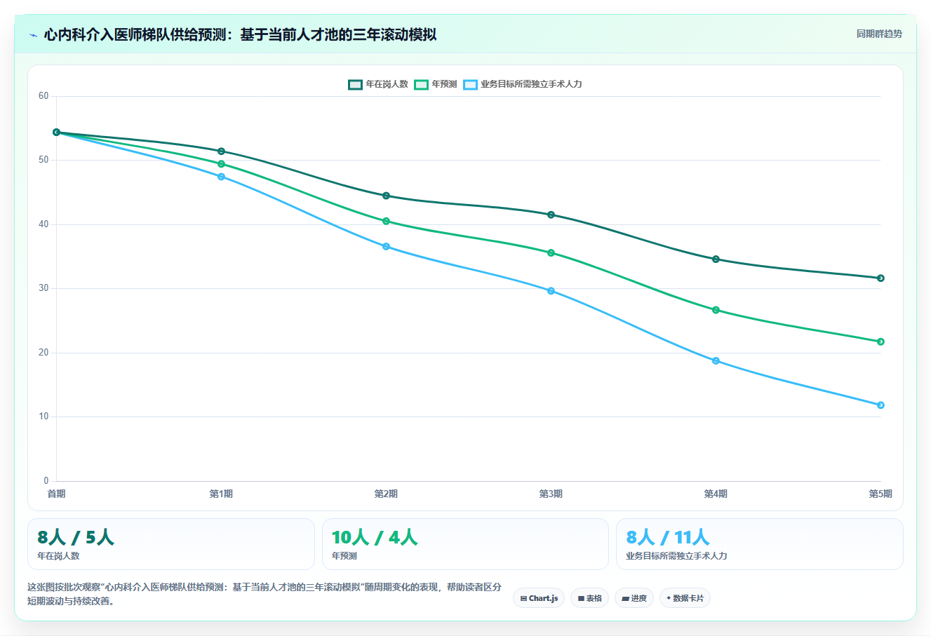 医疗健康对AI人事系统人事数据分析的核心需求