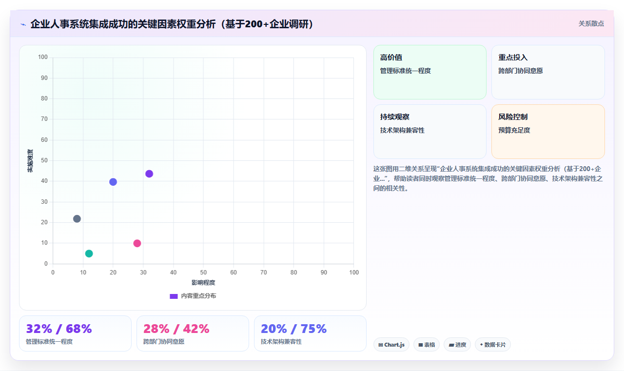 解决多系统数据孤岛的数字化人事系统集成