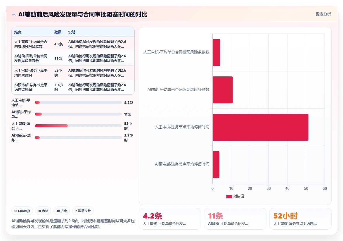 AI人事系统合同风险智能识别如何提升效率