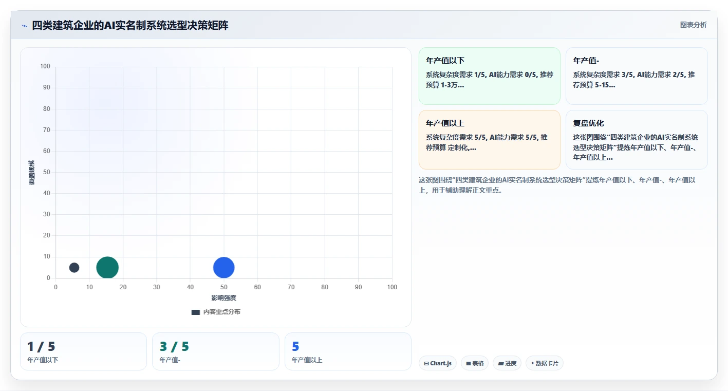 建筑行业AI人事系统劳务实名制管理