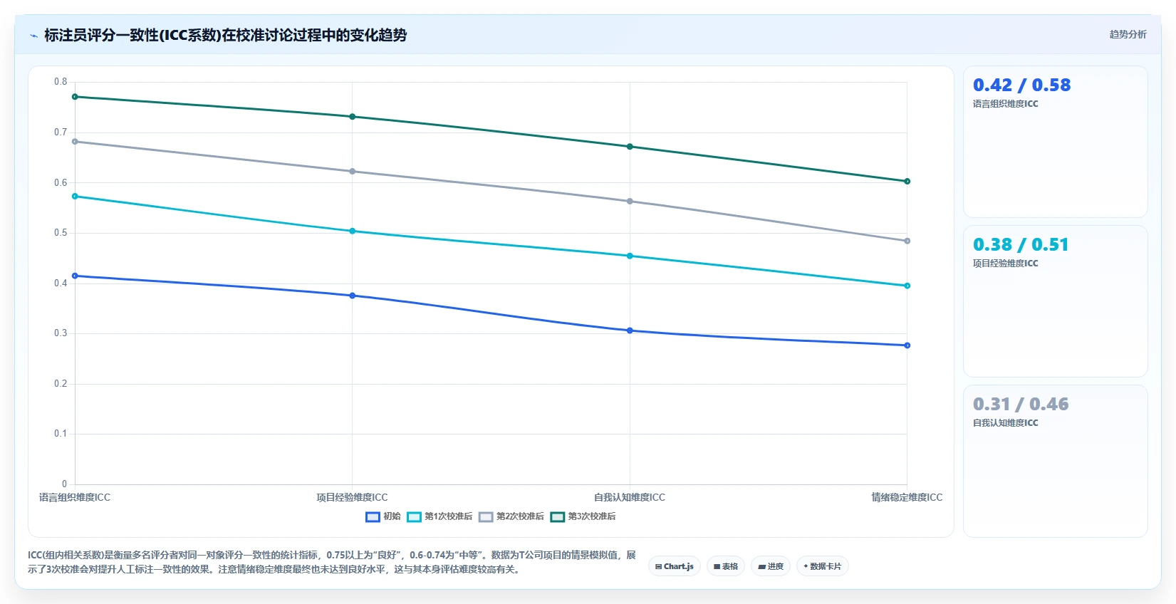 智能人事系统自动抓取面试视频进行胜任力评估