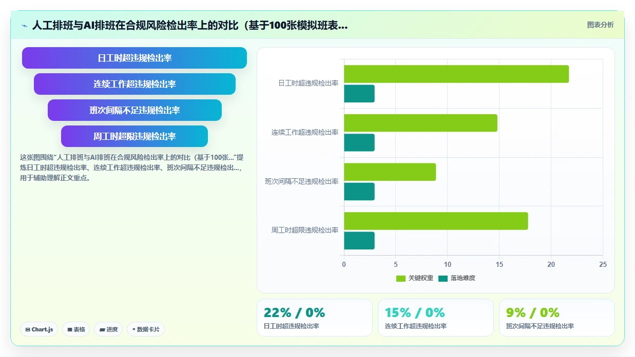 餐饮行业AI智能排班系统如何灵活排班