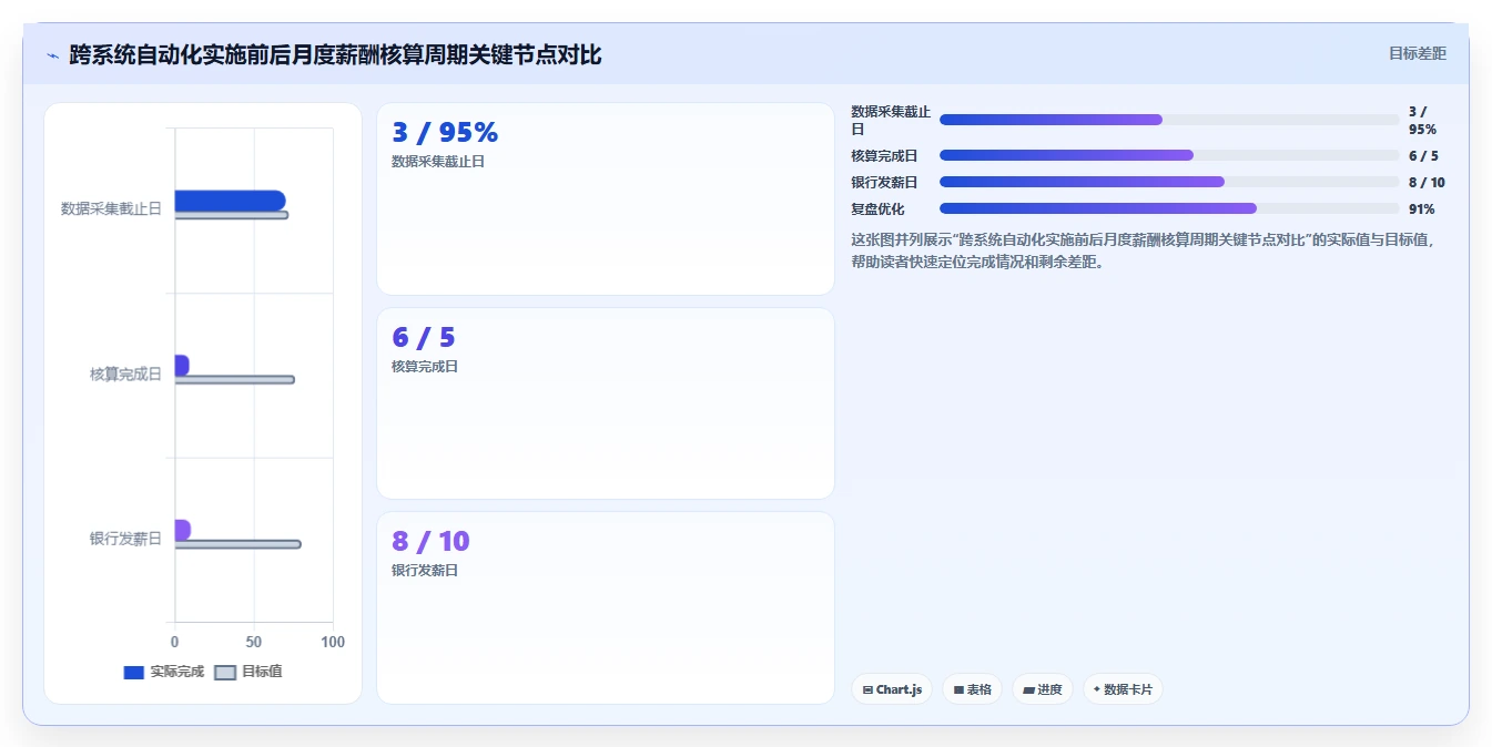 多组织企业如何应用AI人事系统跨系统流程自动化