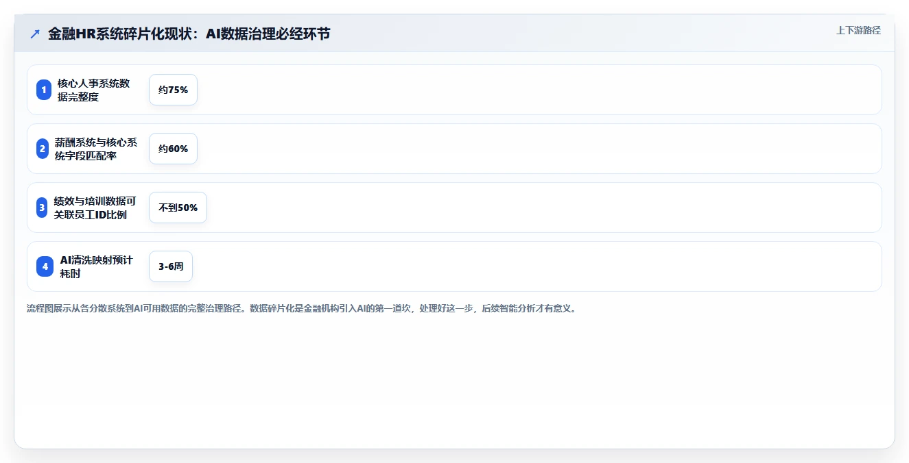 AI人事系统在金融行业的具体操作指南