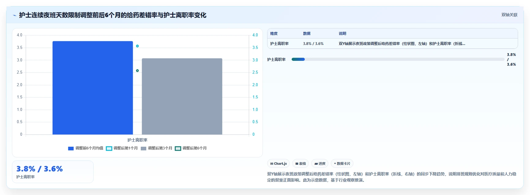 AI人事系统如何适应医疗健康需求