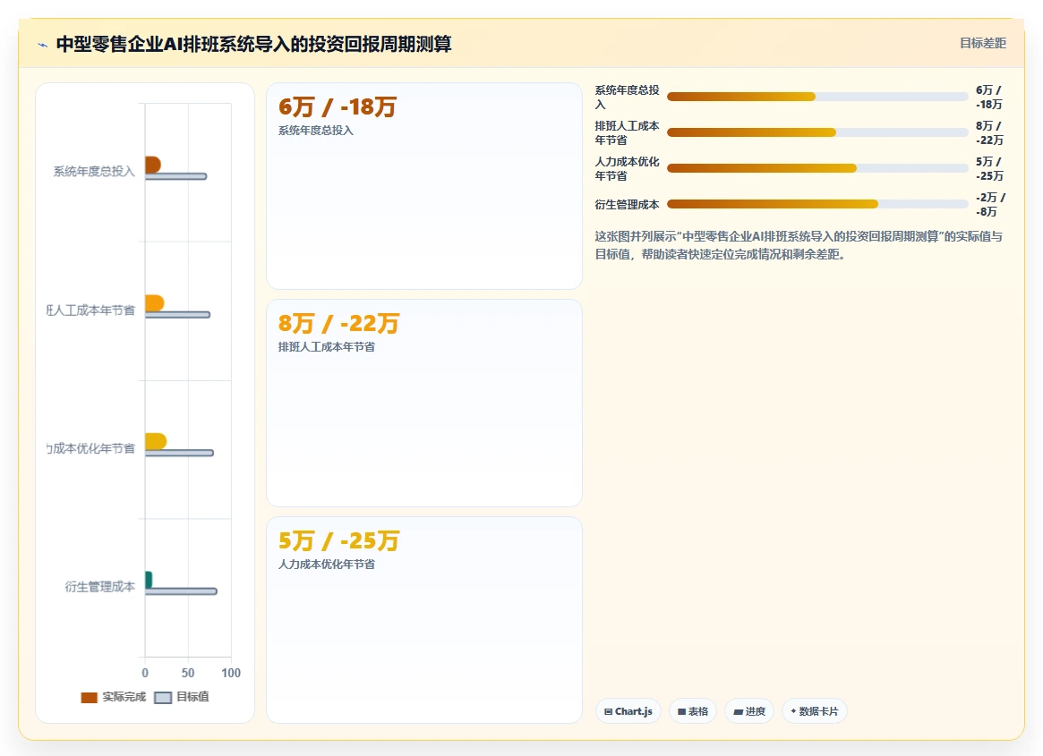 AI智能排班与人工排班在零售业的效率对比