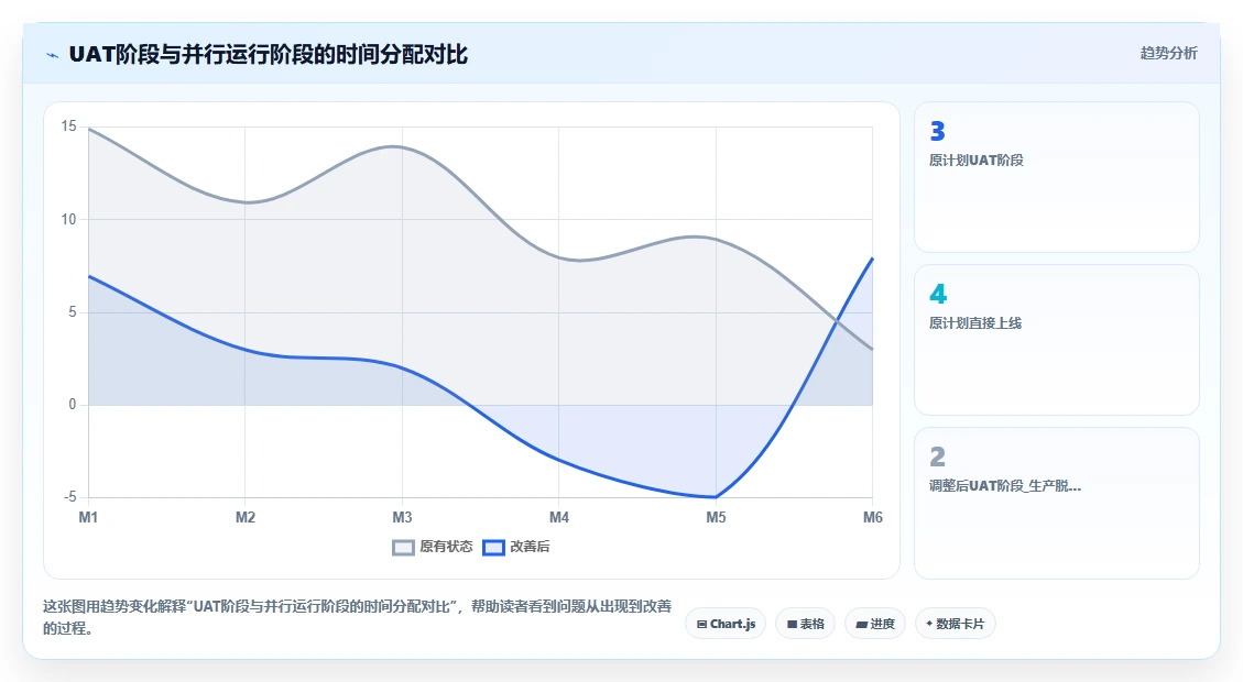 IT负责人使用AI人事系统的数据集成API案例分析