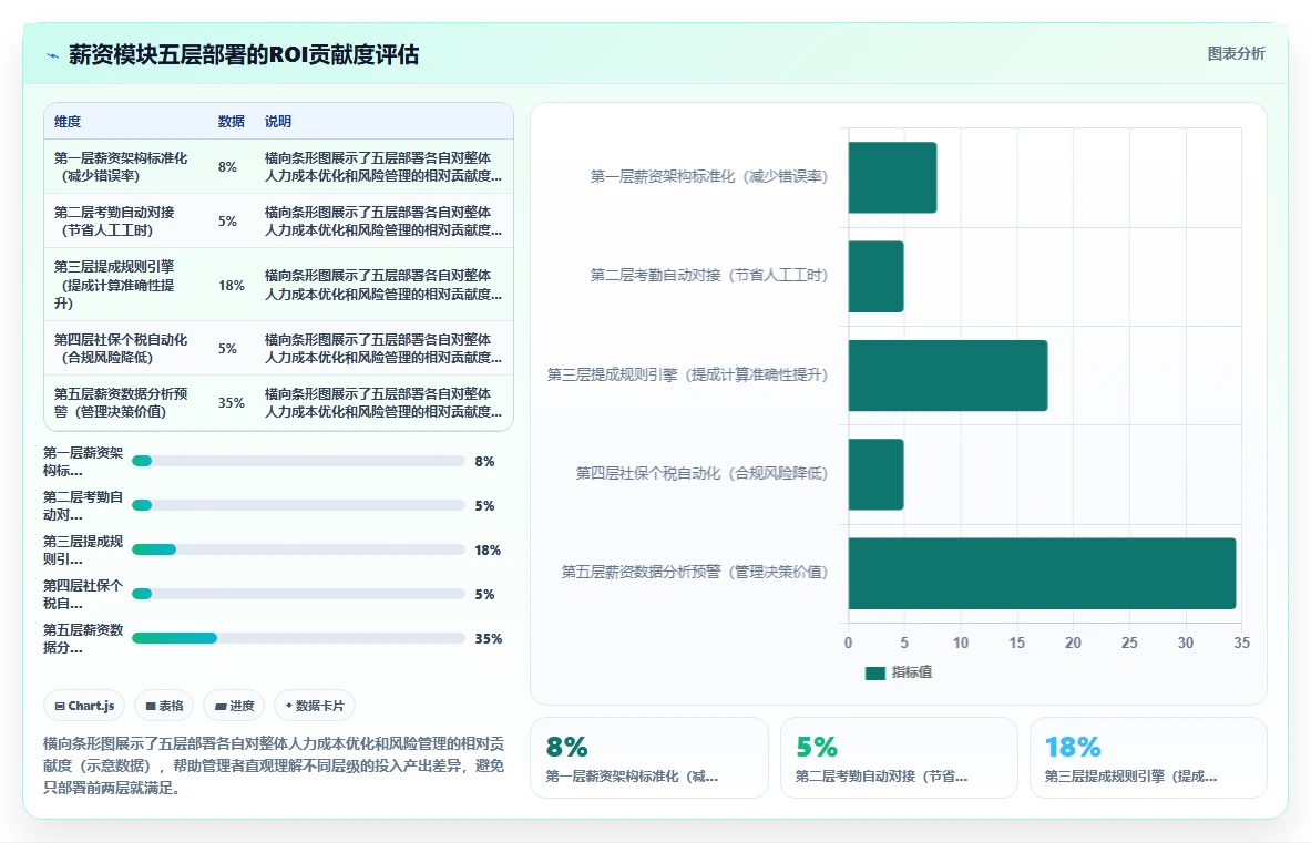 智能人事系统在服务业的具体操作指南