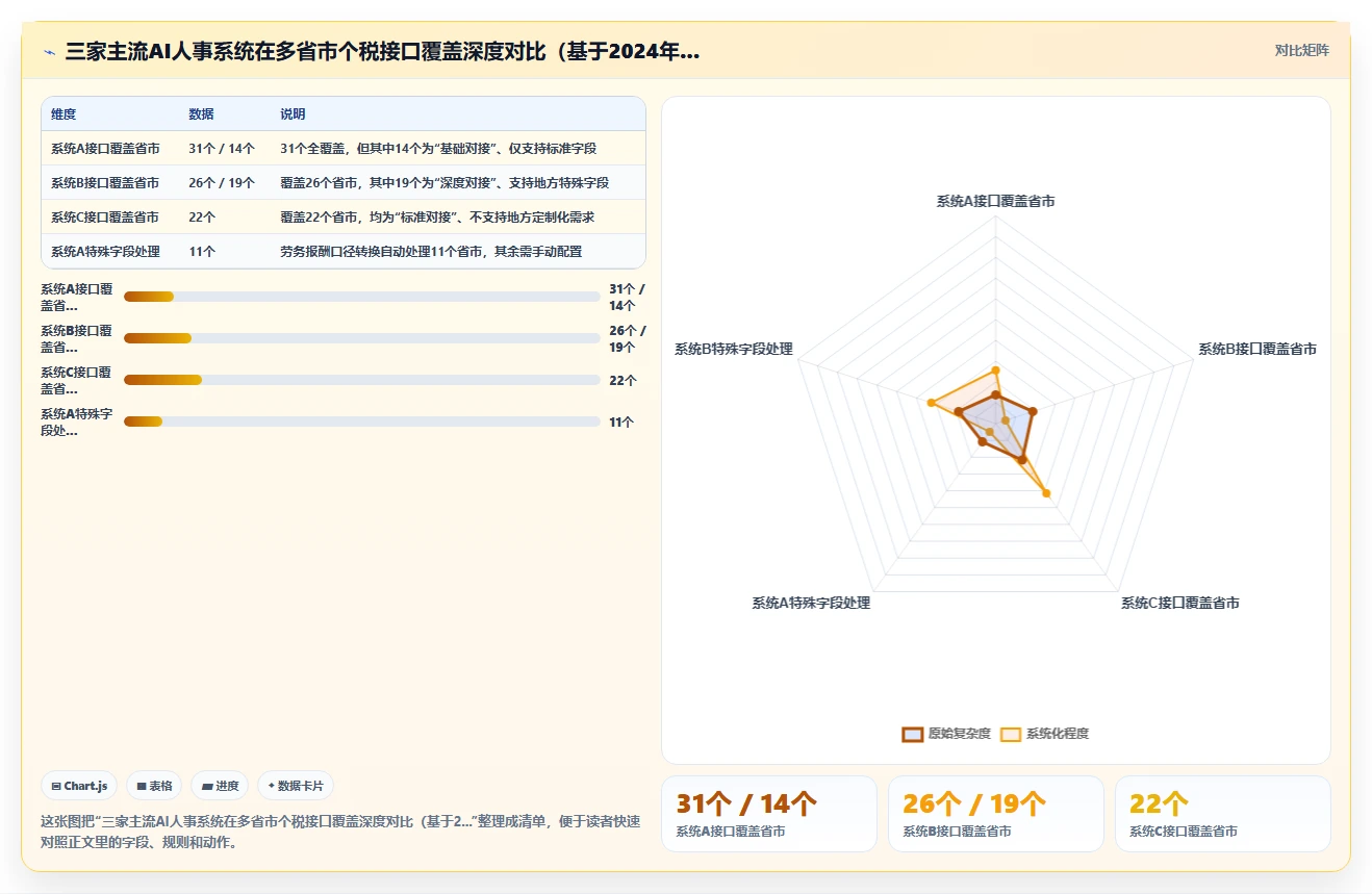 AI人事系统与个税系统的集成需求