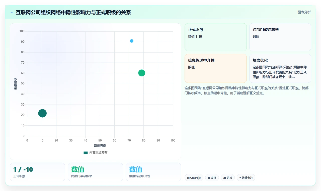 智能HR系统智能化程度的行业对比