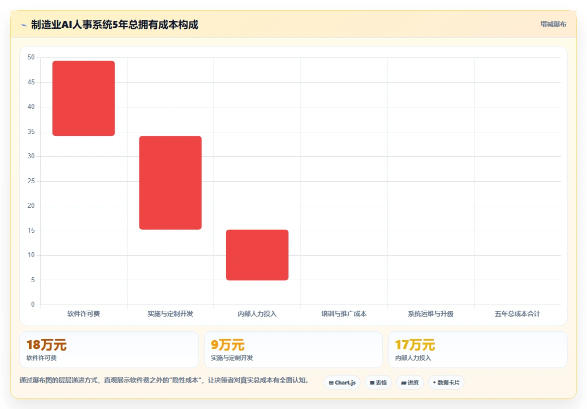 如何选择适合制造业的AI人事系统