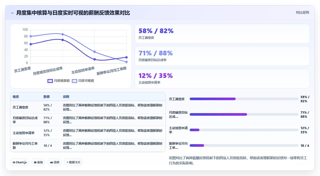 AI人事系统如何优化零售行业业务流程
