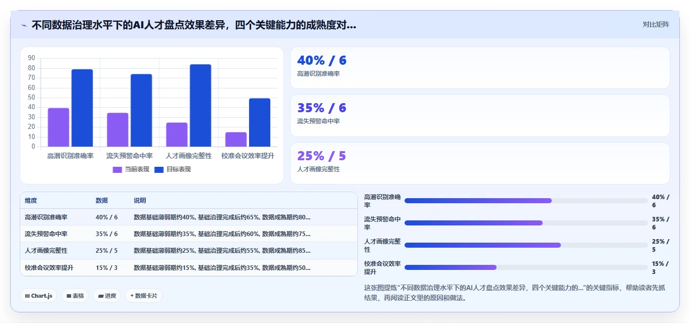 AI人事系统如何化解快速扩张企业人才盘点滞后