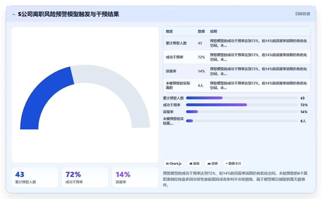AI人力资源系统全流程管理方案