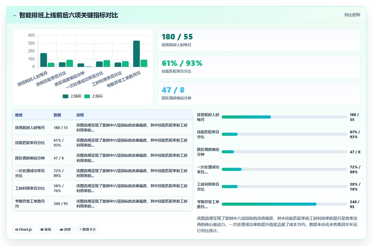 环保水务智能人事系统外勤人员巡检排班