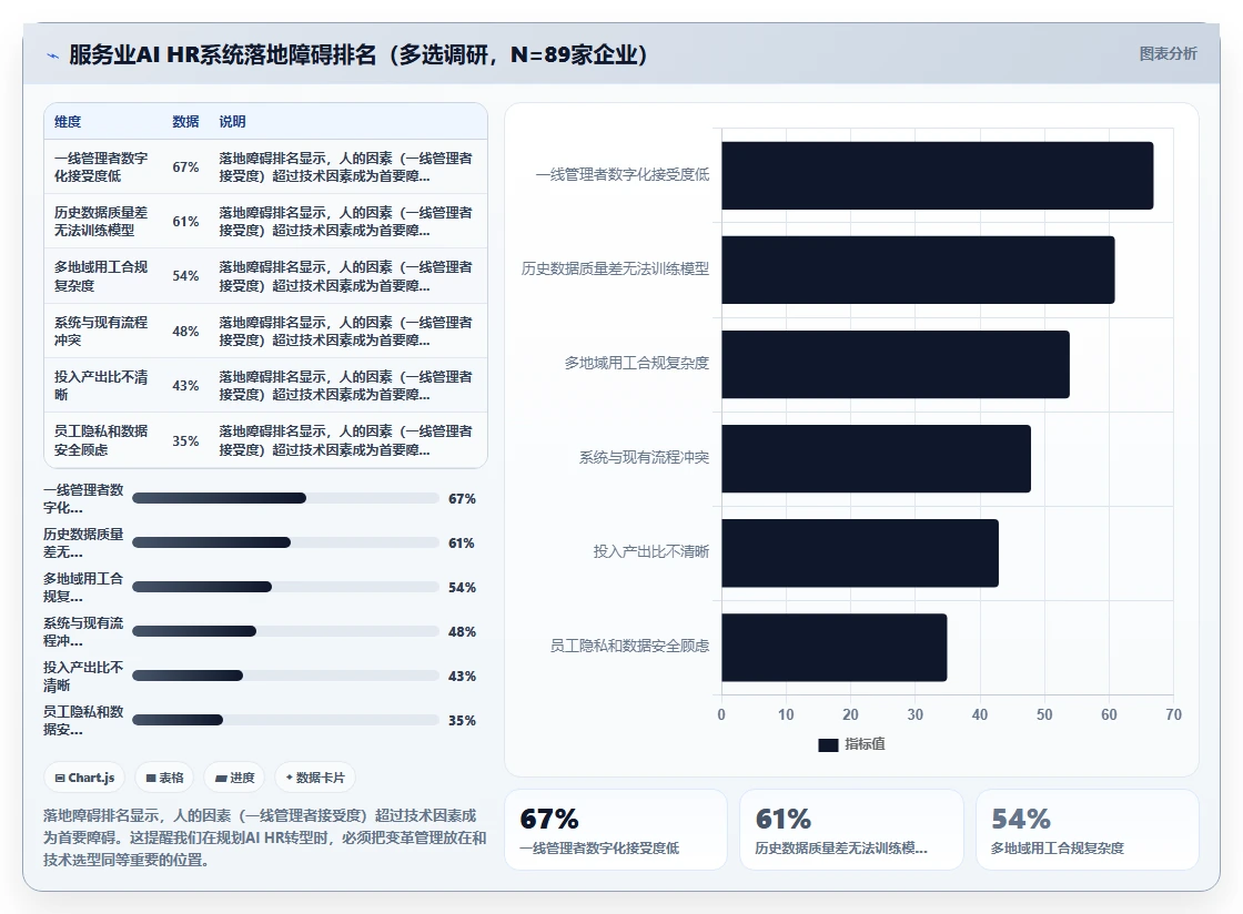 AI人力资源系统在服务业的智能化转型案例