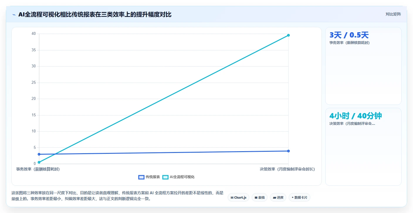 AI人事系统全流程可视化如何提升效率