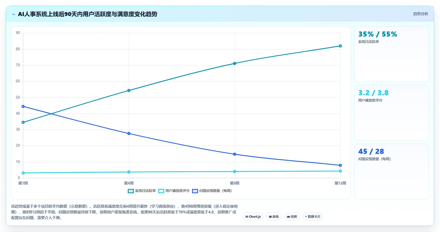 AI人事系统与传统方式对比