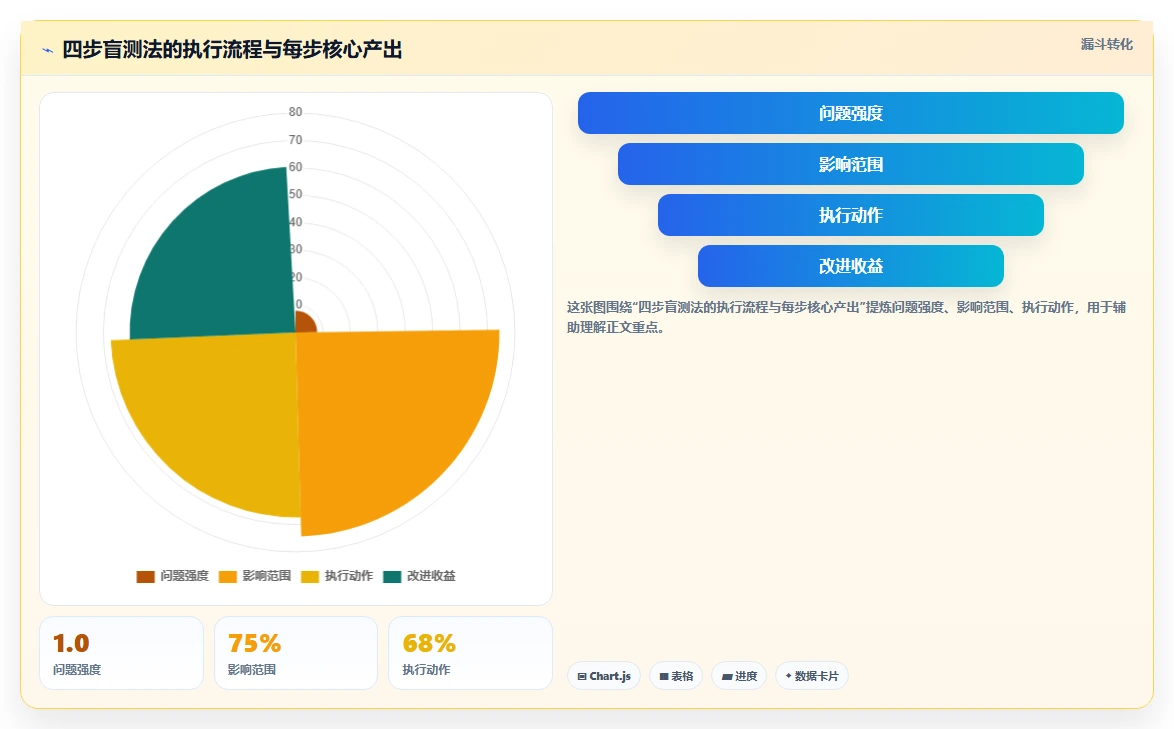 怎样判断AI人事系统厂商的算法能力