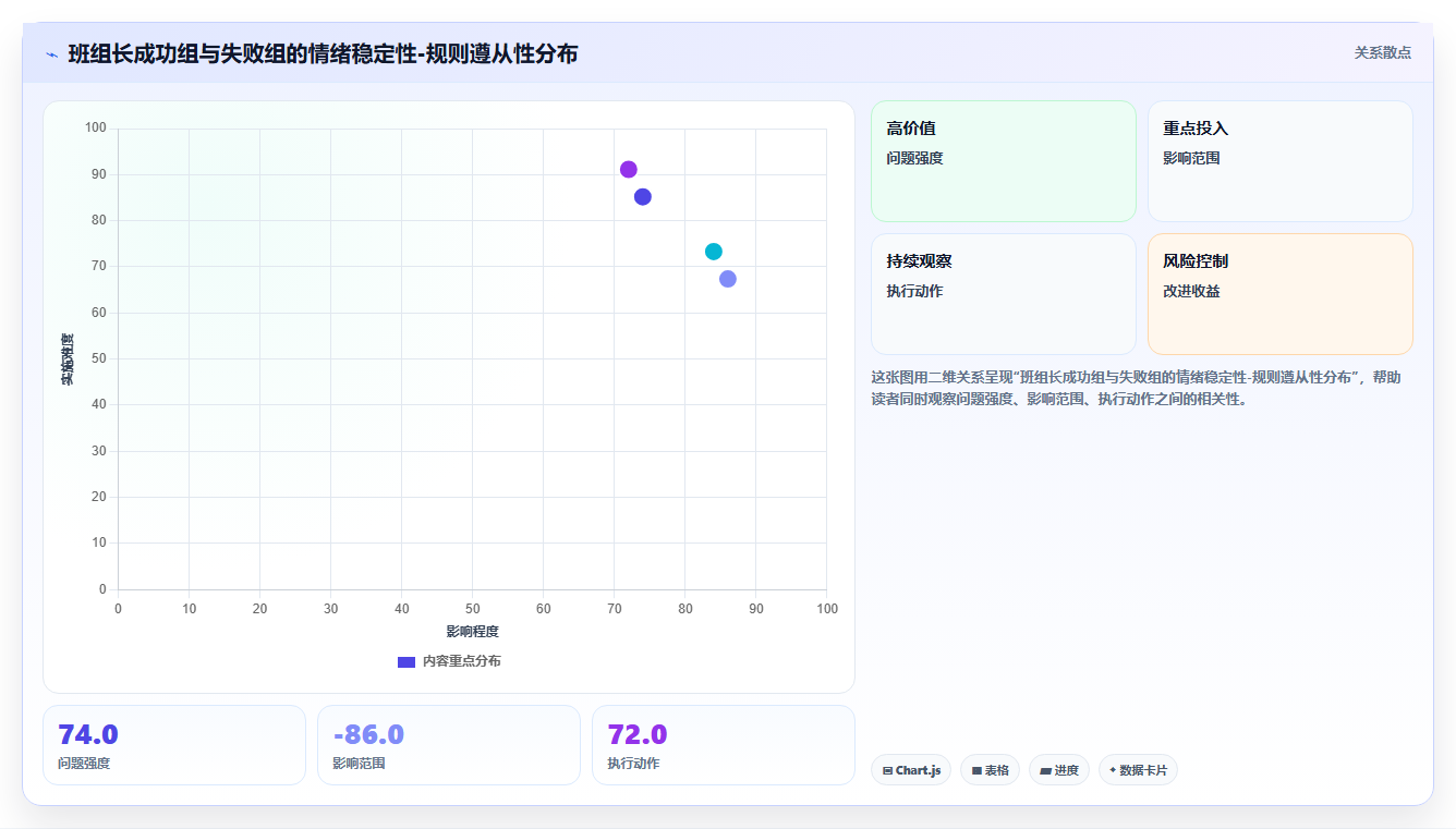 AI人事系统与人才测评系统测评结果联动
