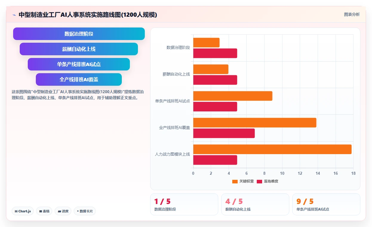AI人事系统如何优化制造业业务流程